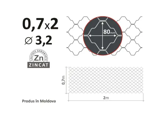 Plasă 80x80mm, D-3,2mm, 0,7х2m, decorativă zincată 